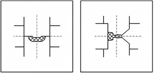 Profile Rolling Machine